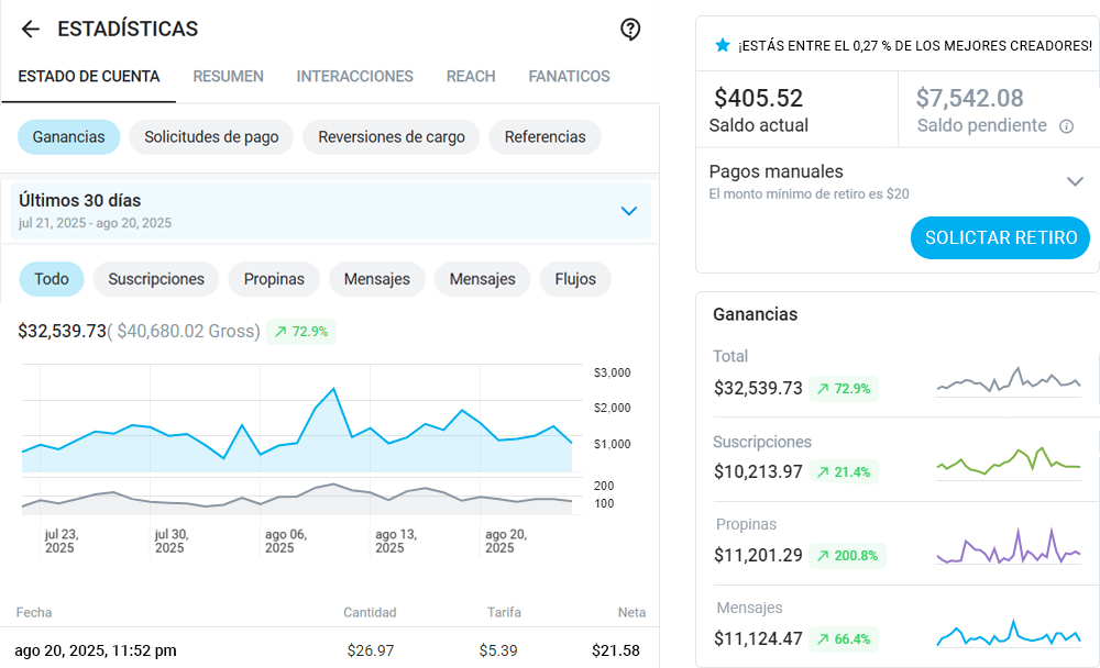 Ganancias verificadas de OnlyFans - top 0.27% de creadoras