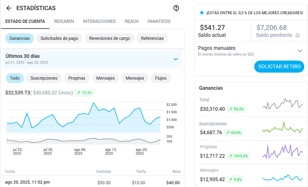 Estado de cuenta verificado de OnlyFans