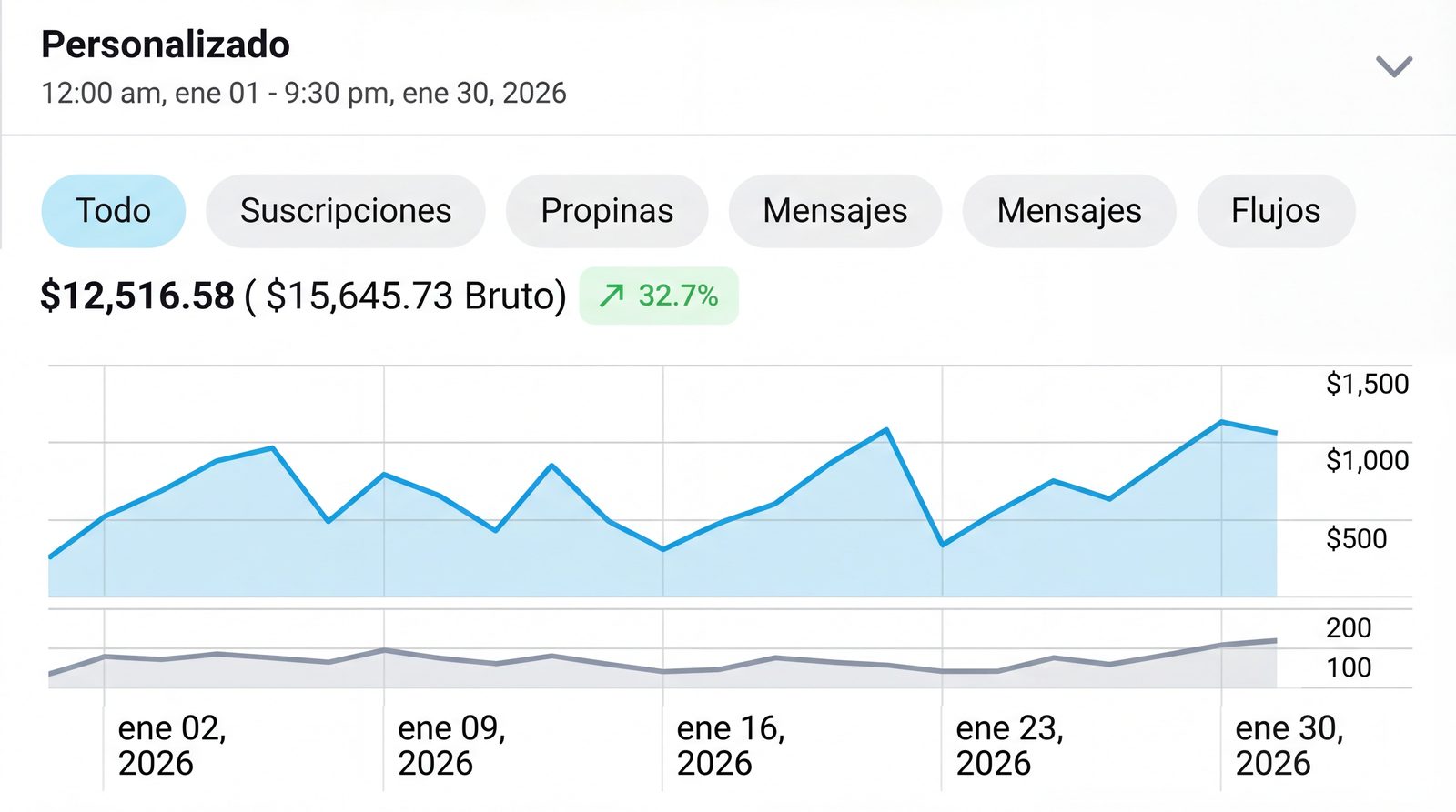 Resultado 4